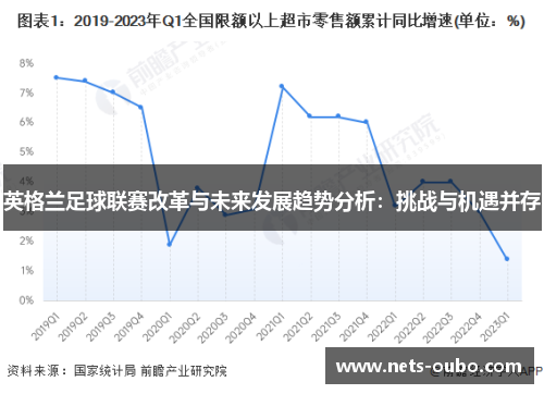 英格兰足球联赛改革与未来发展趋势分析：挑战与机遇并存