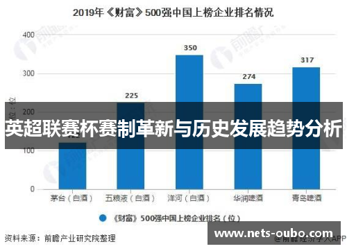 英超联赛杯赛制革新与历史发展趋势分析